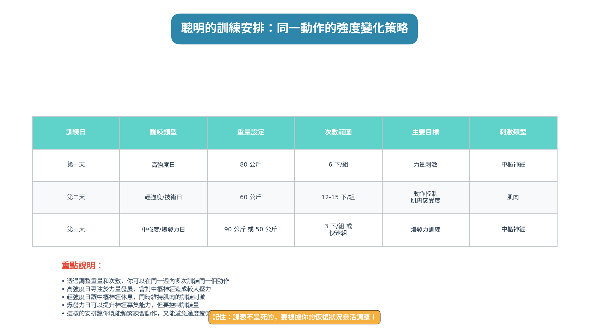 training_schedule_table