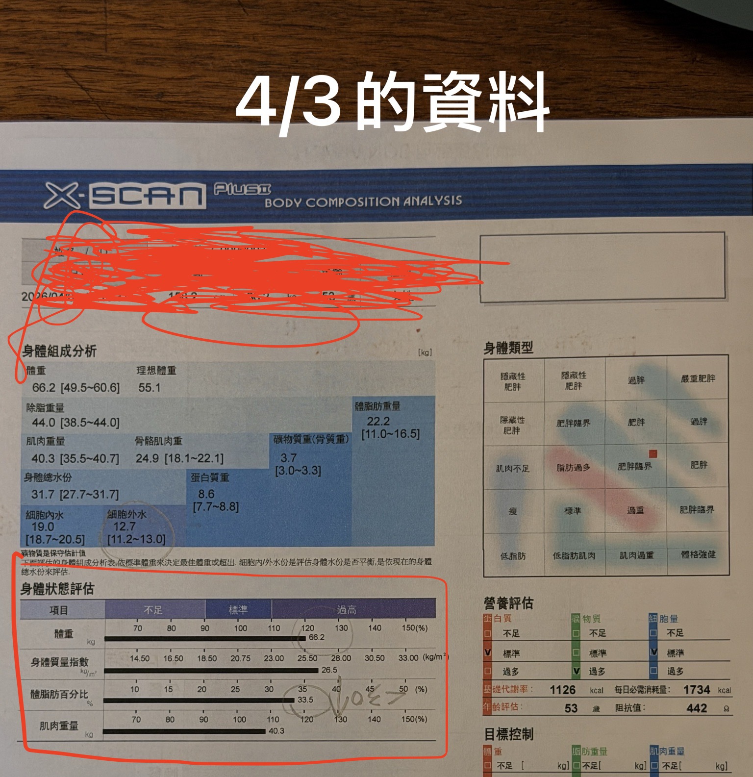四月